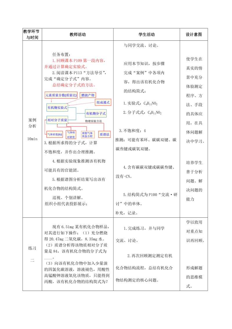 2019-2020年高中化学 第3章 第2节 有机化合物结构的测定 第3课时教案 鲁科版选修5.doc_第3页