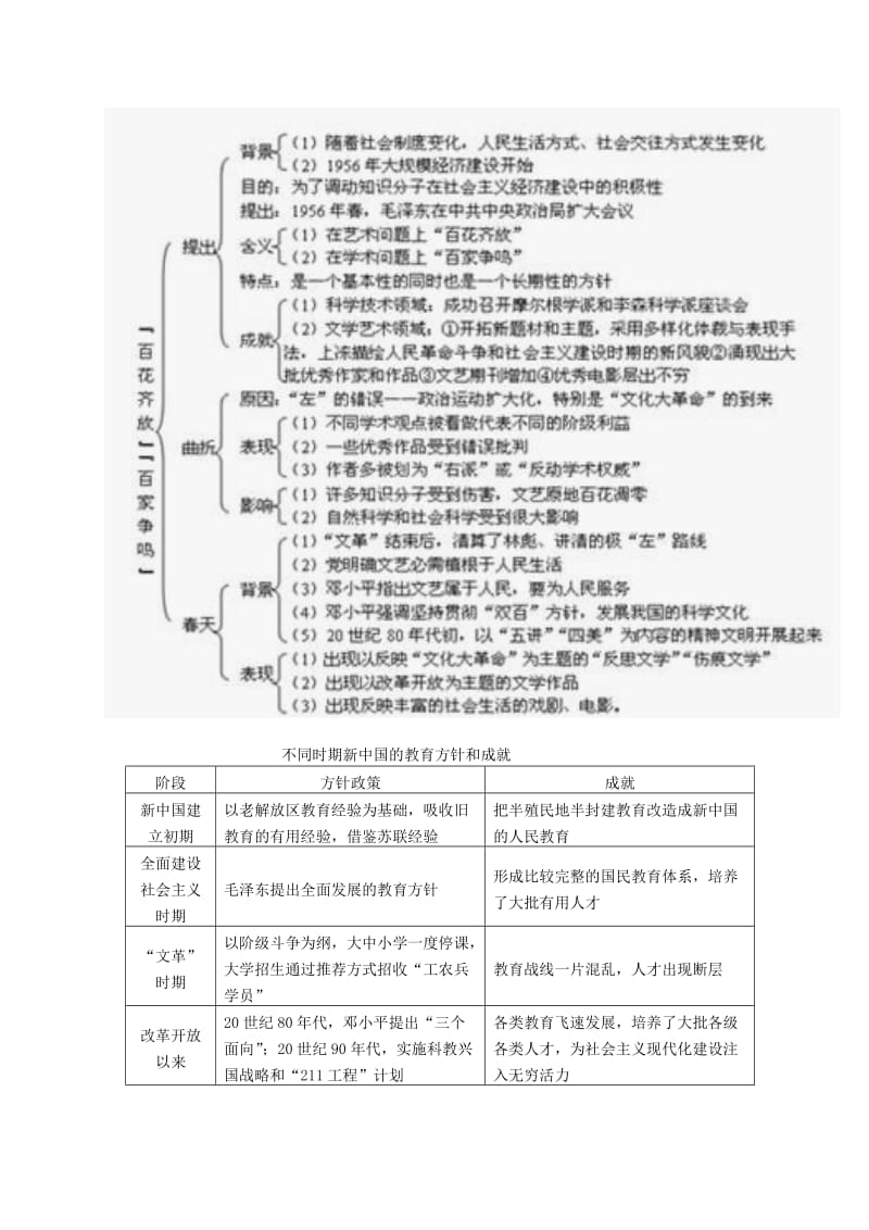 2019-2020年高中历史第七单元现代中国的科技教育和文学艺术学案新人教版必修3.doc_第2页