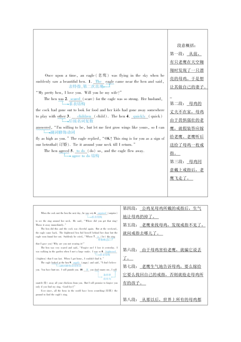 遵义专用2019中考英语第3部分重难题型突破题型四短文填空小试牛刀.doc_第2页