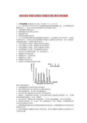 2019-2020年高三生物大一輪復(fù)習(xí) 第二單元 單元檢測(cè).doc