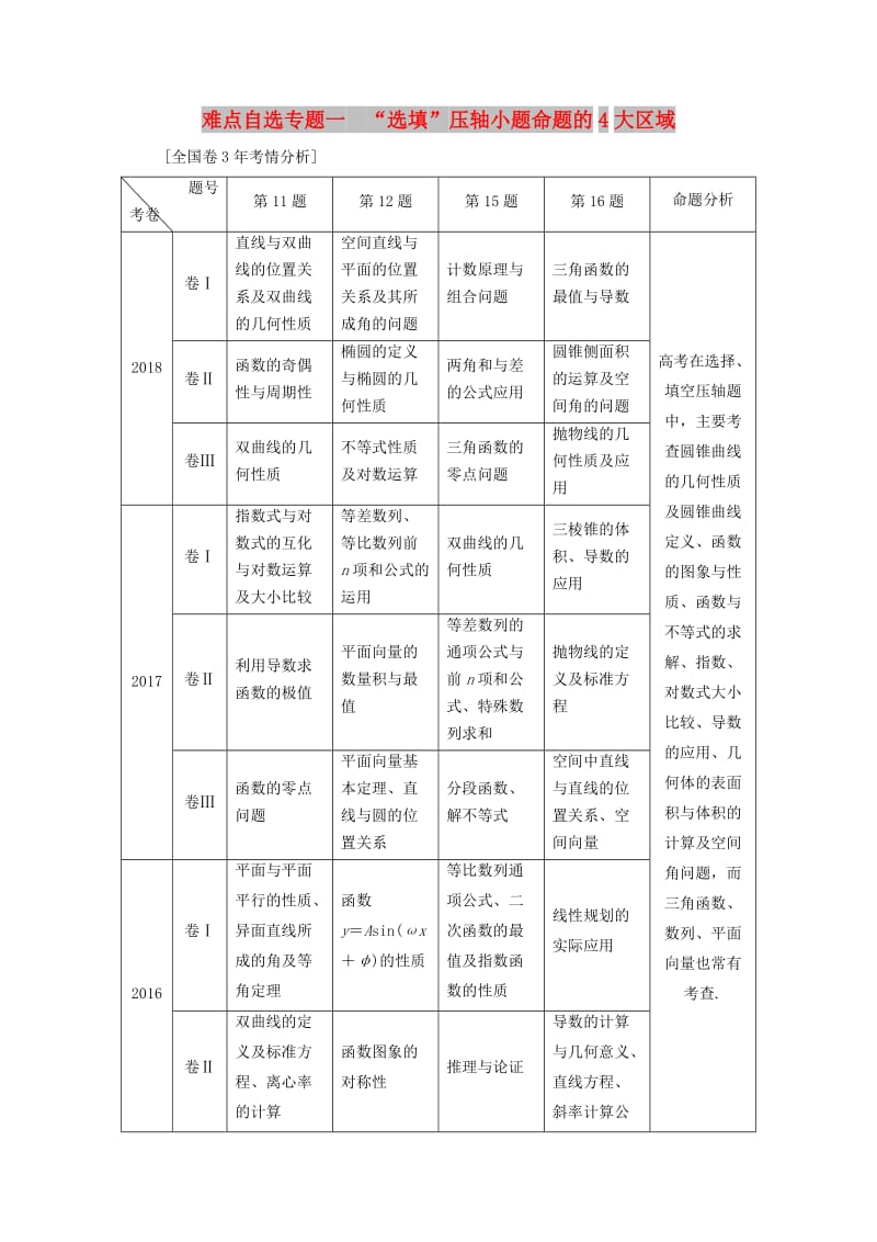 （通用版）2019版高考数学二轮复习 第一部分 第三层级 难点自选 专题一“选填”压轴小题命题的4大区域讲义 理（普通生含解析）.doc_第1页