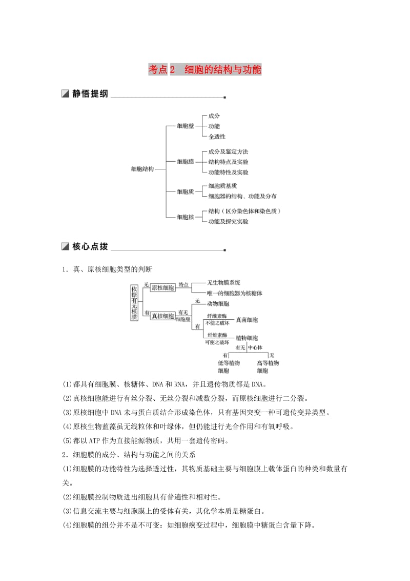 （江苏专版）2019版高考生物二轮增分策略 专题一 细胞的分子组成和基本结构 考点2 细胞的结构与功能学案.doc_第1页