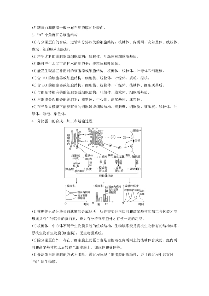 （江苏专版）2019版高考生物二轮增分策略 专题一 细胞的分子组成和基本结构 考点2 细胞的结构与功能学案.doc_第2页