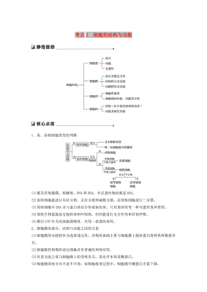 （江蘇專版）2019版高考生物二輪增分策略 專題一 細(xì)胞的分子組成和基本結(jié)構(gòu) 考點(diǎn)2 細(xì)胞的結(jié)構(gòu)與功能學(xué)案.doc