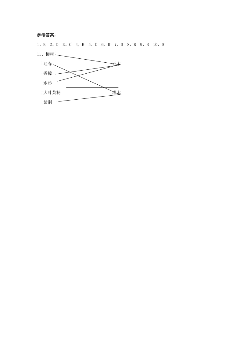 七年级生物上册 2.2.1《生物生存的环境》同步练习 （新版）苏科版.doc_第3页