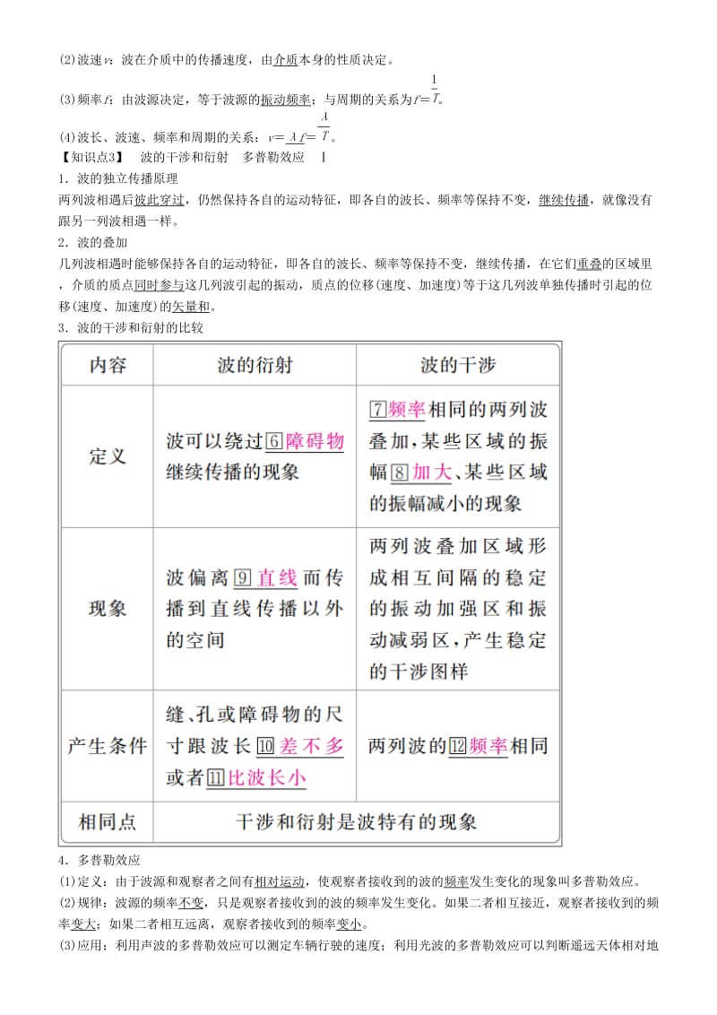 2019-2020年高考物理一轮复习第十五章机械振动机械波第2讲机械波学案.doc_第2页