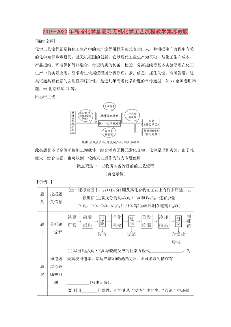 2019-2020年高考化学总复习无机化学工艺流程教学案苏教版.doc_第1页