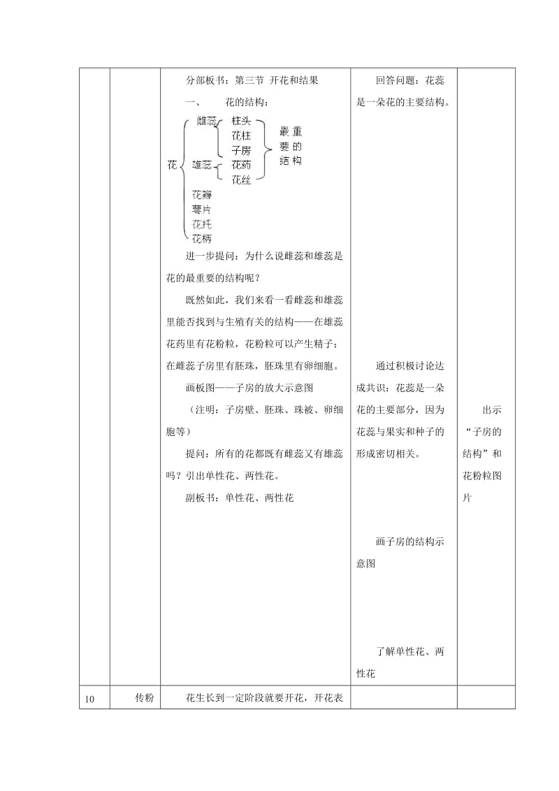 七年级生物上册 3.2.3《开花和结果》教案2 （新版）新人教版.doc_第3页