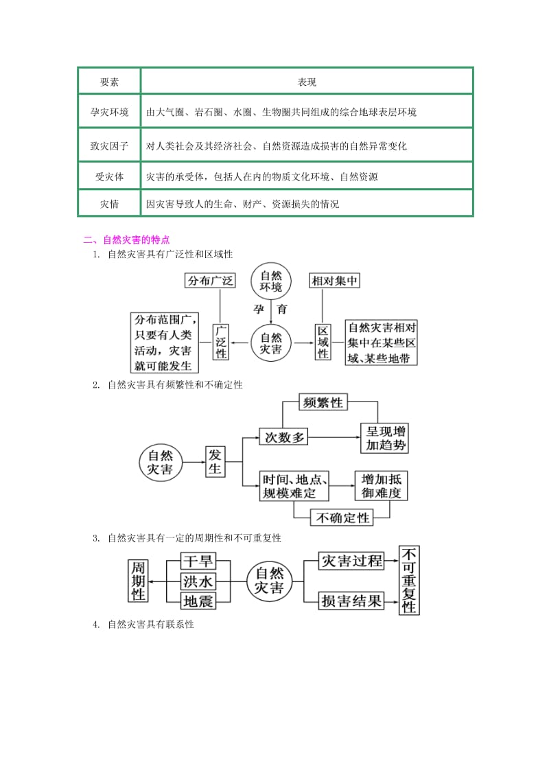 2018-2019学年高中地理 第一章 自然灾害概述 自然灾害及其影响学案 湘教版选修5.doc_第2页