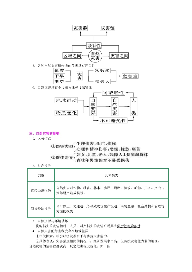 2018-2019学年高中地理 第一章 自然灾害概述 自然灾害及其影响学案 湘教版选修5.doc_第3页