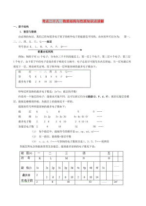 2019高考化學 考點必練 專題28 物質(zhì)結構與性質(zhì)知識點講解.doc