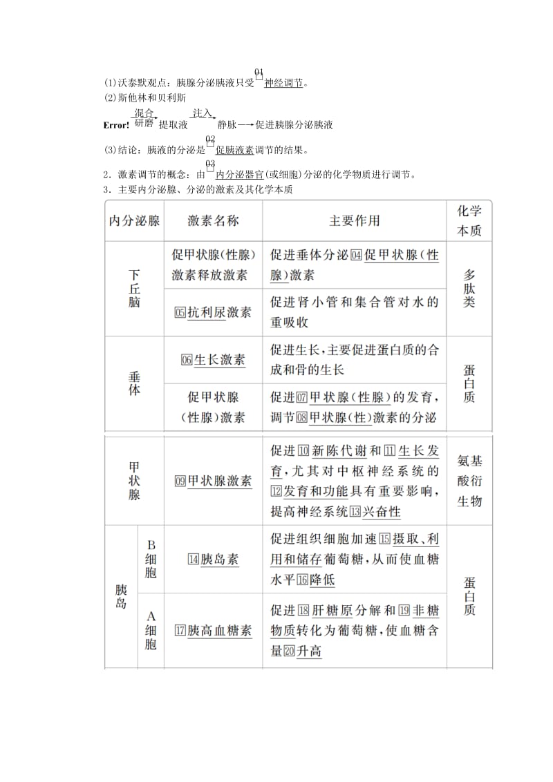 2020年高考生物一轮复习 第八单元 第27讲 通过激素的调节、神经调节讲义（含解析）（必修3）.doc_第2页