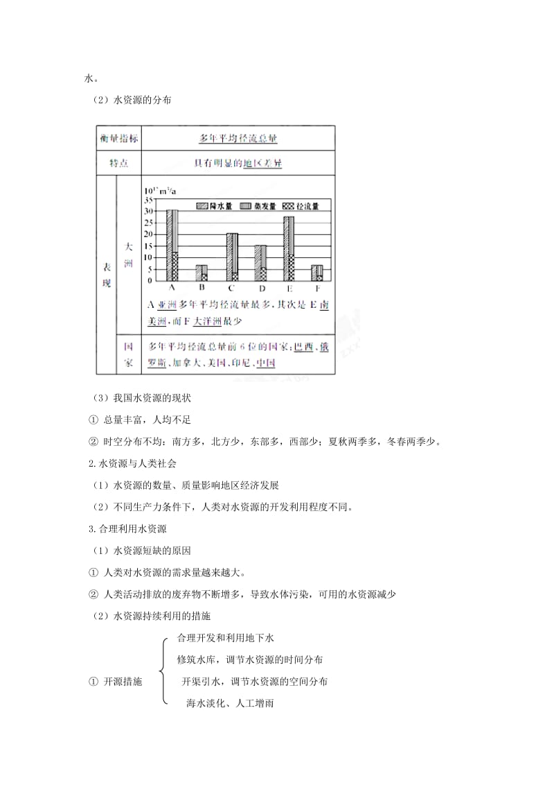 2019-2020年高中地理上册《33 水资源的合理利用》导学案（一） 新人教版必修1.doc_第3页