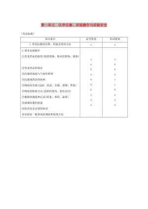 （浙江選考）2019版高考化學(xué)大一輪復(fù)習(xí) 專題11 化學(xué)實驗基礎(chǔ)與實驗化學(xué) 第一單元 化學(xué)儀器、實驗操作與實驗安全學(xué)案.doc