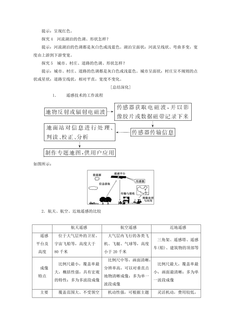 2019-2020年高中地理第三章地理信息技术应用第二节遥感技术及其应用习题湘教版必修.doc_第3页