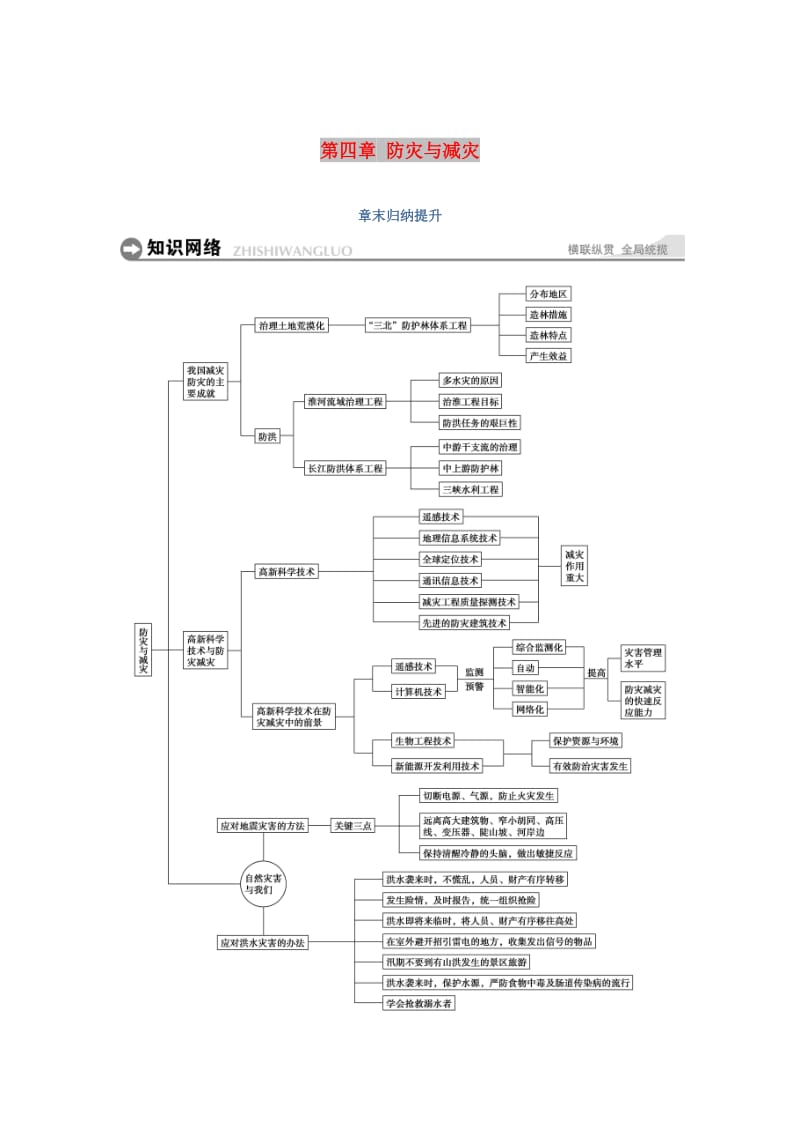 （浙江专用）2018-2019学年高中地理 第四章 防灾与减灾章末归纳提升学案 湘教版选修5.doc_第1页