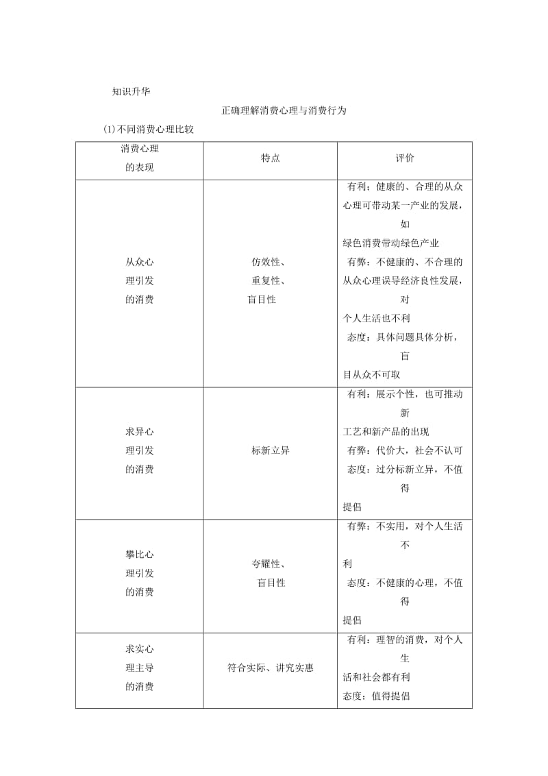 2018-2019学年高中政治 第一单元 生活与消费 第三课 多彩的消费 第二框 树立正确的消费观讲义 新人教版必修1.doc_第3页