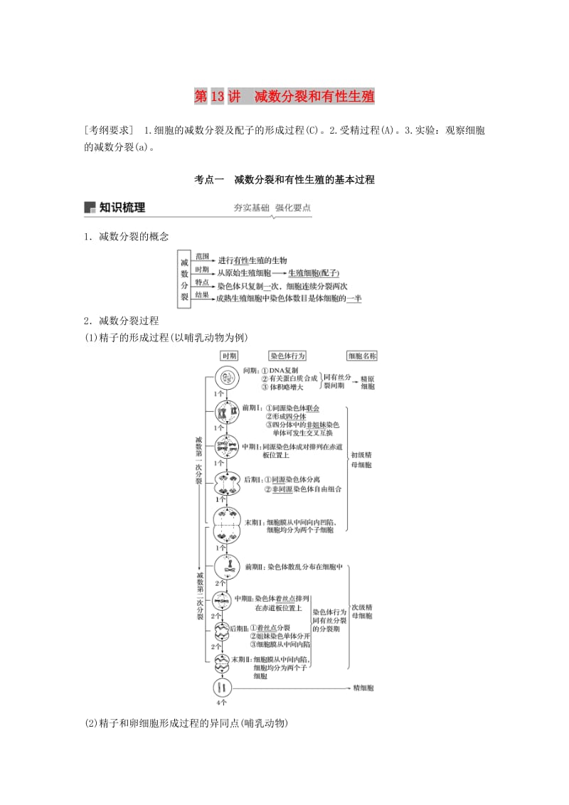 （江苏专用）2020版高考生物新导学大一轮复习 第四单元 细胞的生命历程和有性生殖 第13讲 减数分裂和有性生殖讲义（含解析）苏教版.docx_第1页