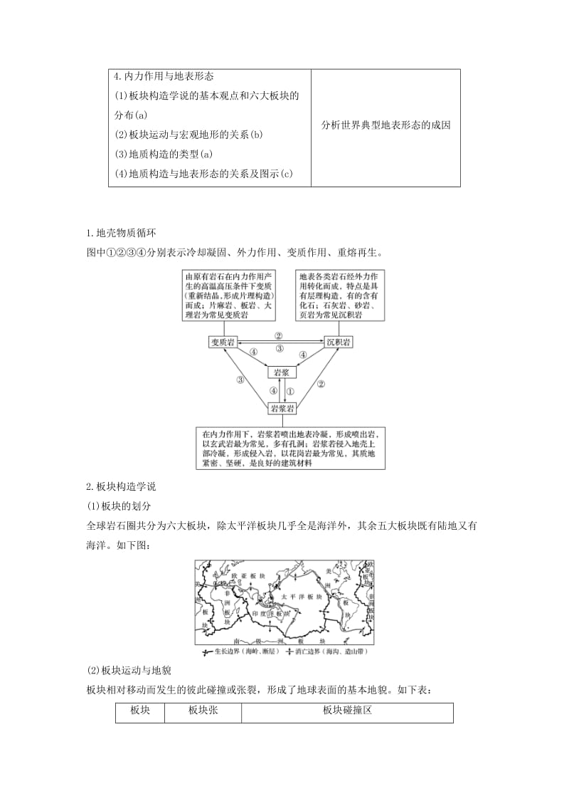 2019高考地理二轮优选习题专题二地球表面的形态微专题5内力作用与地表形态学案.doc_第2页