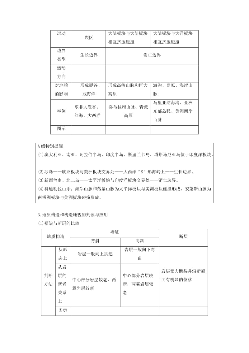 2019高考地理二轮优选习题专题二地球表面的形态微专题5内力作用与地表形态学案.doc_第3页