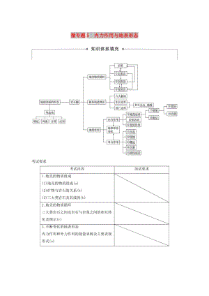 2019高考地理二輪優(yōu)選習(xí)題專題二地球表面的形態(tài)微專題5內(nèi)力作用與地表形態(tài)學(xué)案.doc