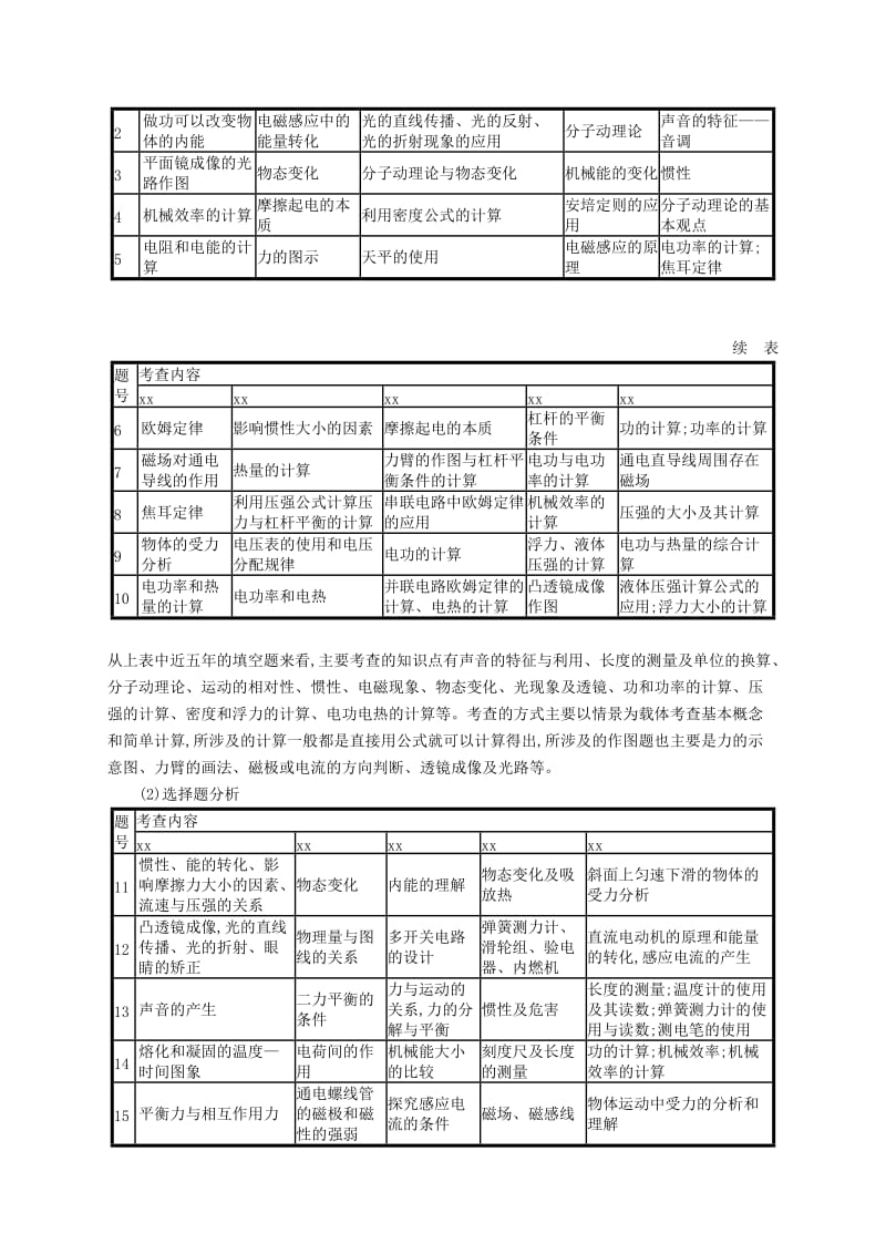 （课标通用）安徽省2019年中考物理总复习 试卷分析与备考策略指导（近五年）.doc_第2页