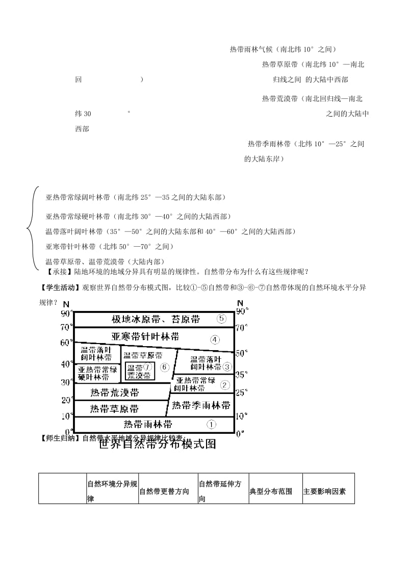 2019-2020年高中地理《5.2自然地理环境的差异性》教案 新人教版必修1.doc_第3页