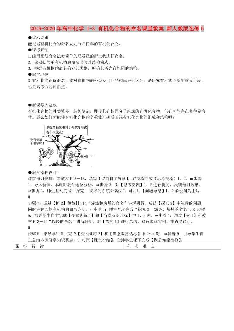 2019-2020年高中化学 1-3 有机化合物的命名课堂教案 新人教版选修5.doc_第1页