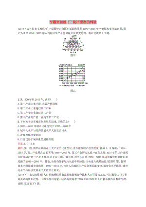 （全國通用版）2019版高考地理二輪復習 專題一 地理圖表和地球運動 第2講 統(tǒng)計圖表的判讀 專題突破練2練習.doc