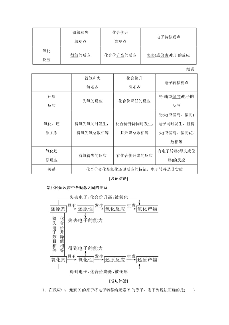 2019-2020年高一化学苏教版必修1教学案：专题2 第一单元 第三课时　氧化还原反应 Word版含解析.doc_第2页