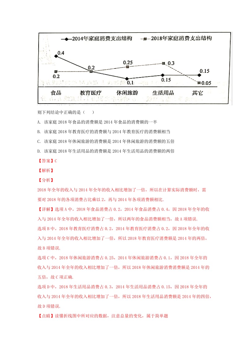 山东省济南市2019届高三数学3月模拟考试试卷 理（含解析）.doc_第3页