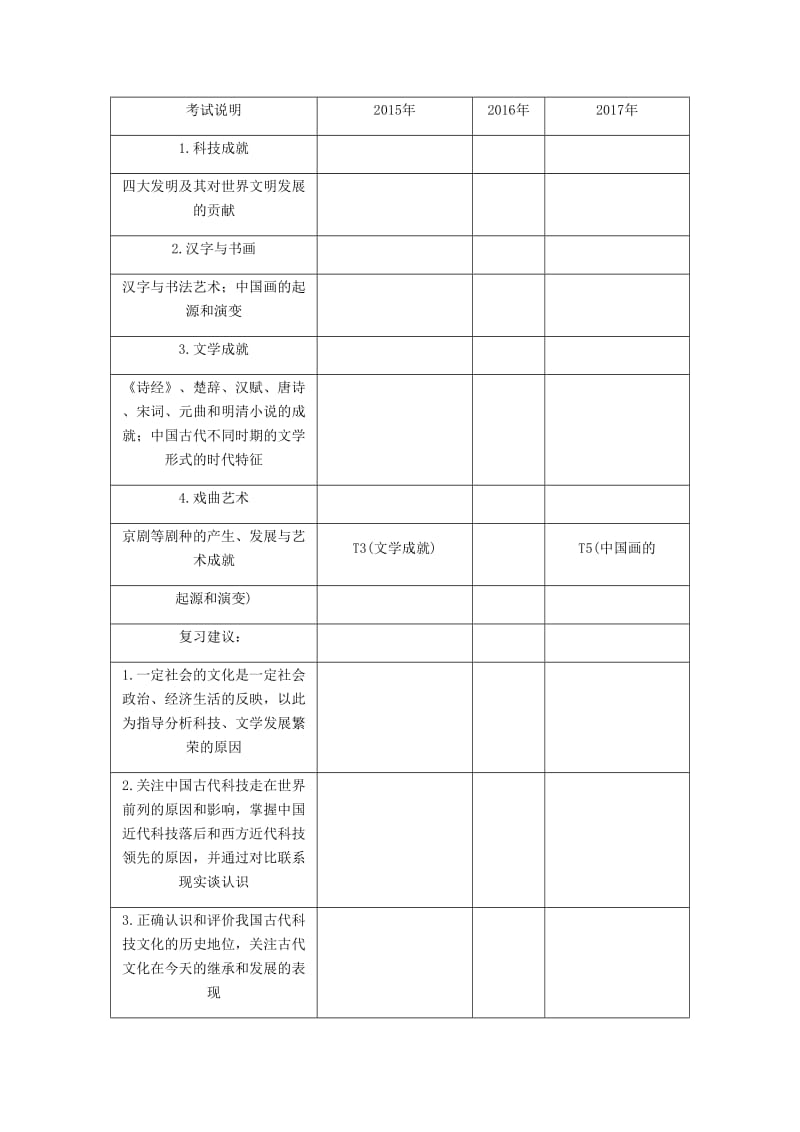 江苏专版2019年高考历史总复习第十八单元古代中国的科学技术与文学艺术第37讲古代中国的科学技术与文学艺术教程讲义.doc_第2页