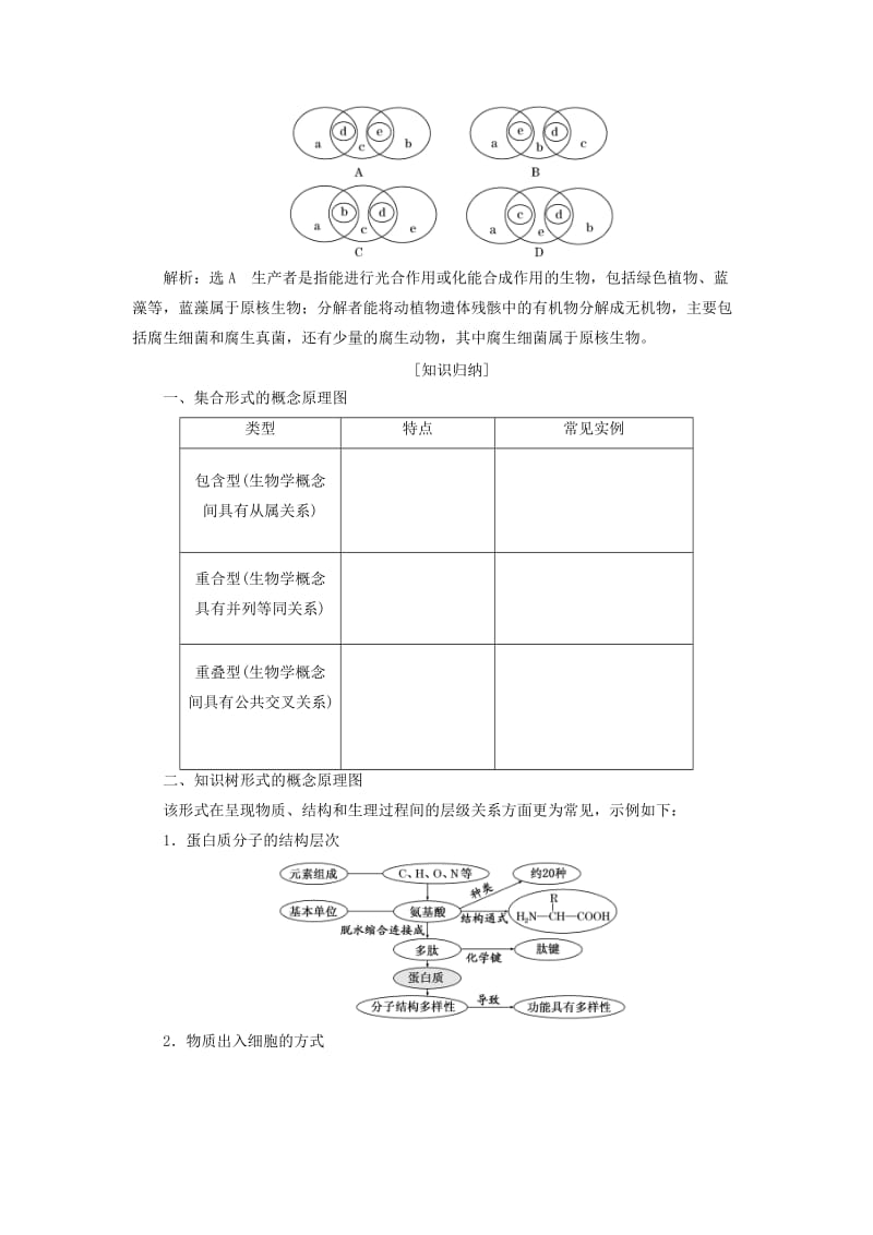 江苏专版2019版高考生物二轮复习增分策略一研究题型特点--优化选择题解题套路快得分讲义含解析.doc_第2页