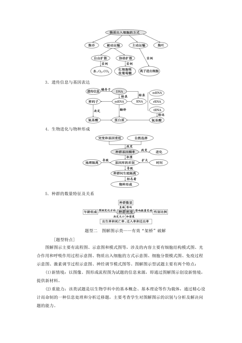 江苏专版2019版高考生物二轮复习增分策略一研究题型特点--优化选择题解题套路快得分讲义含解析.doc_第3页