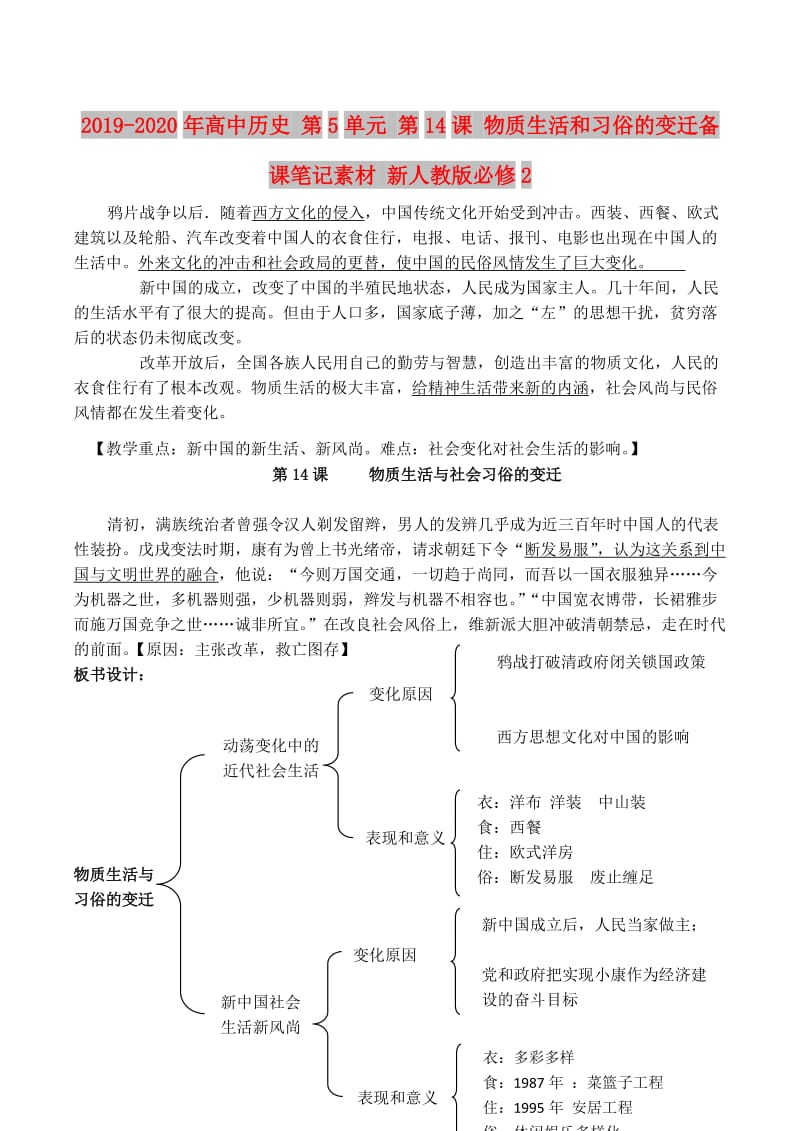 2019-2020年高中历史 第5单元 第14课 物质生活和习俗的变迁备课笔记素材 新人教版必修2.doc_第1页