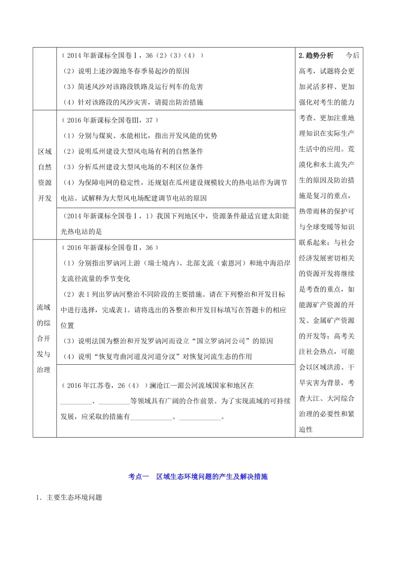 2019年高考地理 高频考点解密 专题13 区域可持续发展.doc_第2页