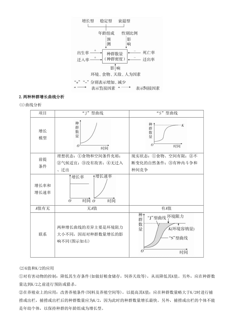 2019届高考生物二轮复习 专题12 种群和群落学案.docx_第2页