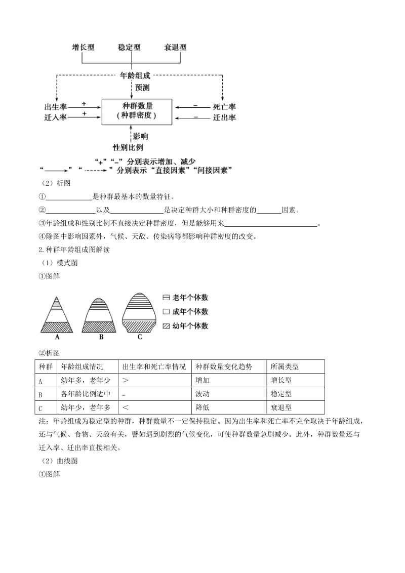 2019-2020年高考生物一轮复习 专题8 种群与群落教案 新人教版.doc_第2页