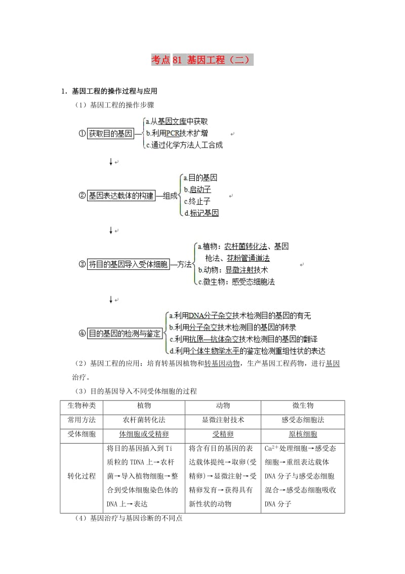 2019年高考生物 考点一遍过 考点81 基因工程（二）（含解析）.doc_第1页