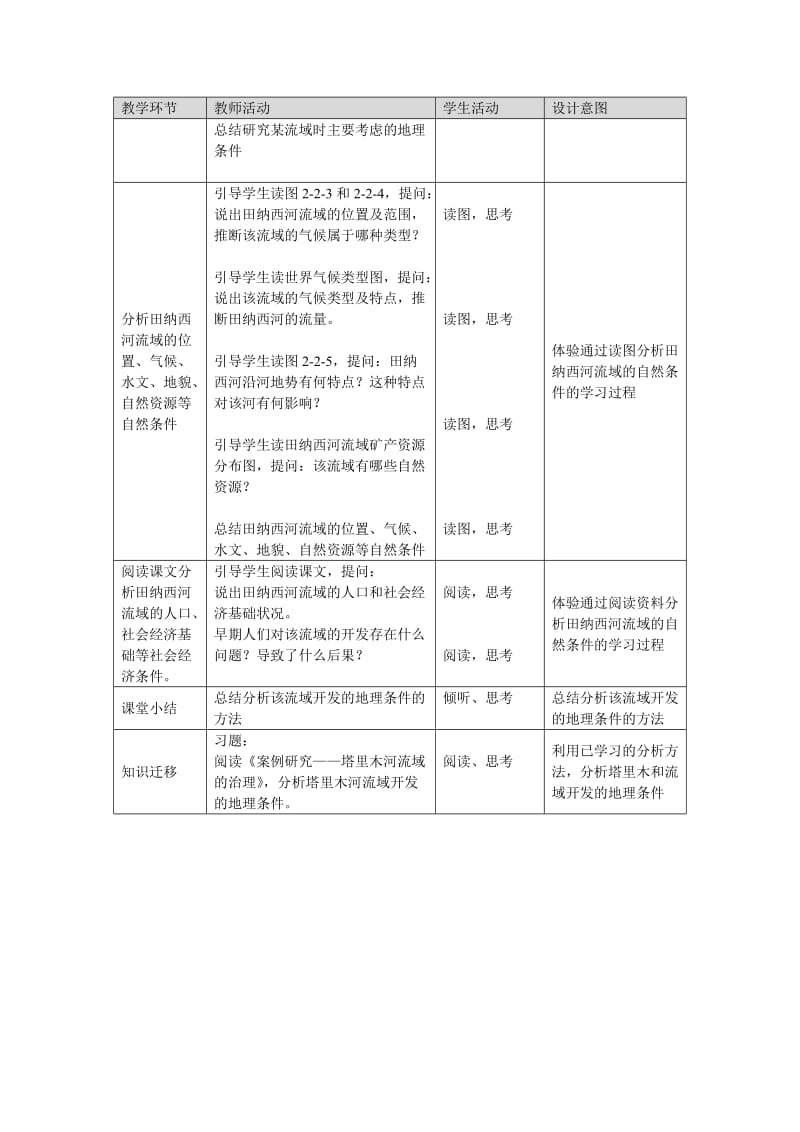 2019-2020年人教版高中地理必修三3.2《河流的综合开发》word教案1.doc_第2页