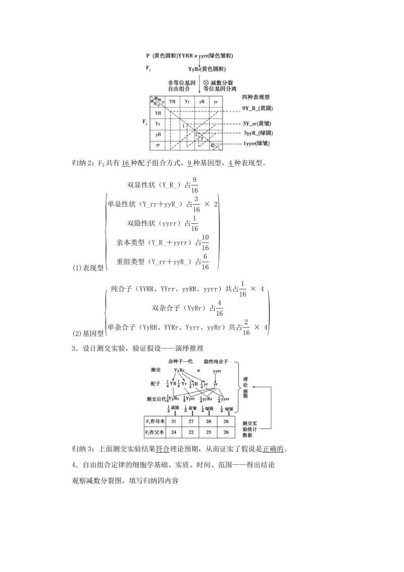 2019-2020年高考生物 第一单元 第2讲 孟德尔的豌豆杂交实验教学案2 新人教版必修2.doc_第2页