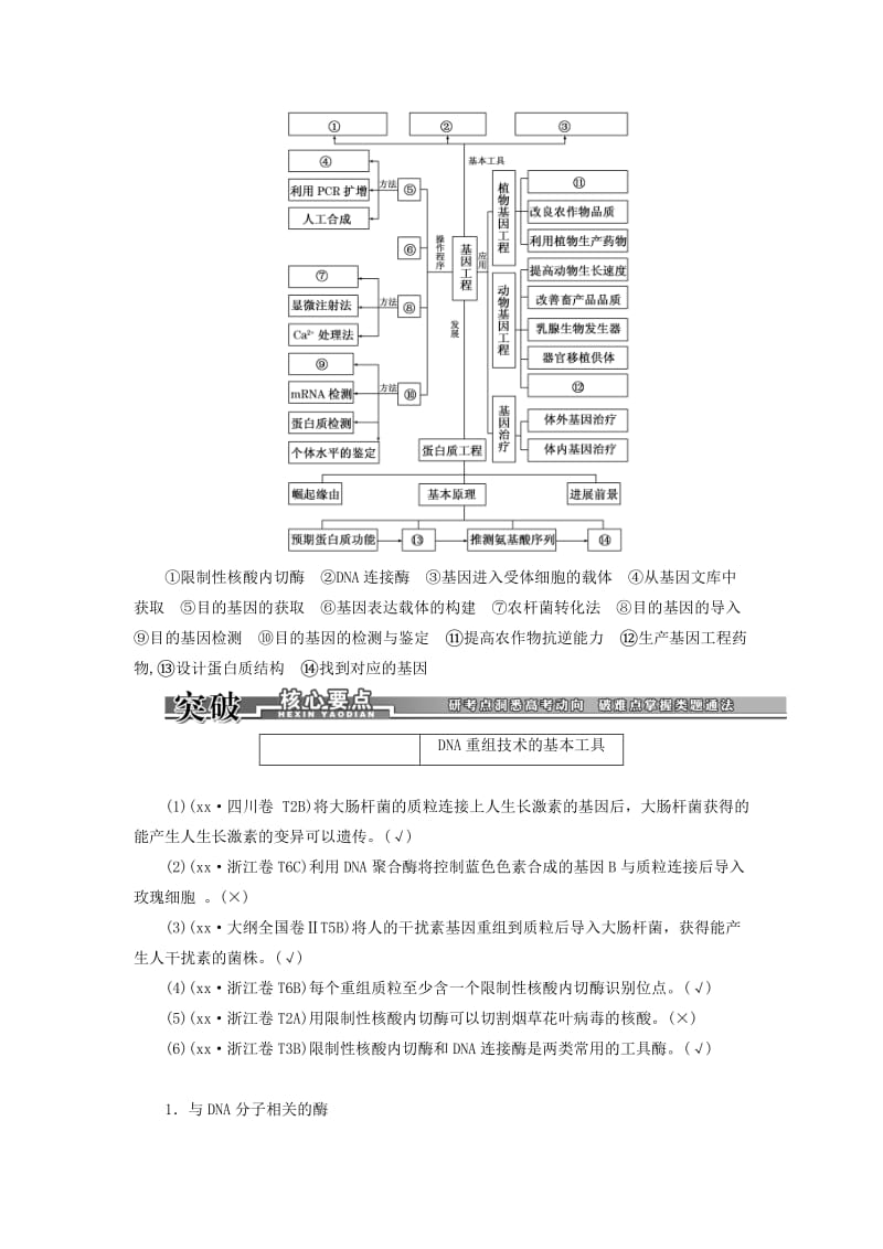 2019-2020年高考生物一轮复习 第一讲 基因工程训练 新人教版选修3.doc_第2页