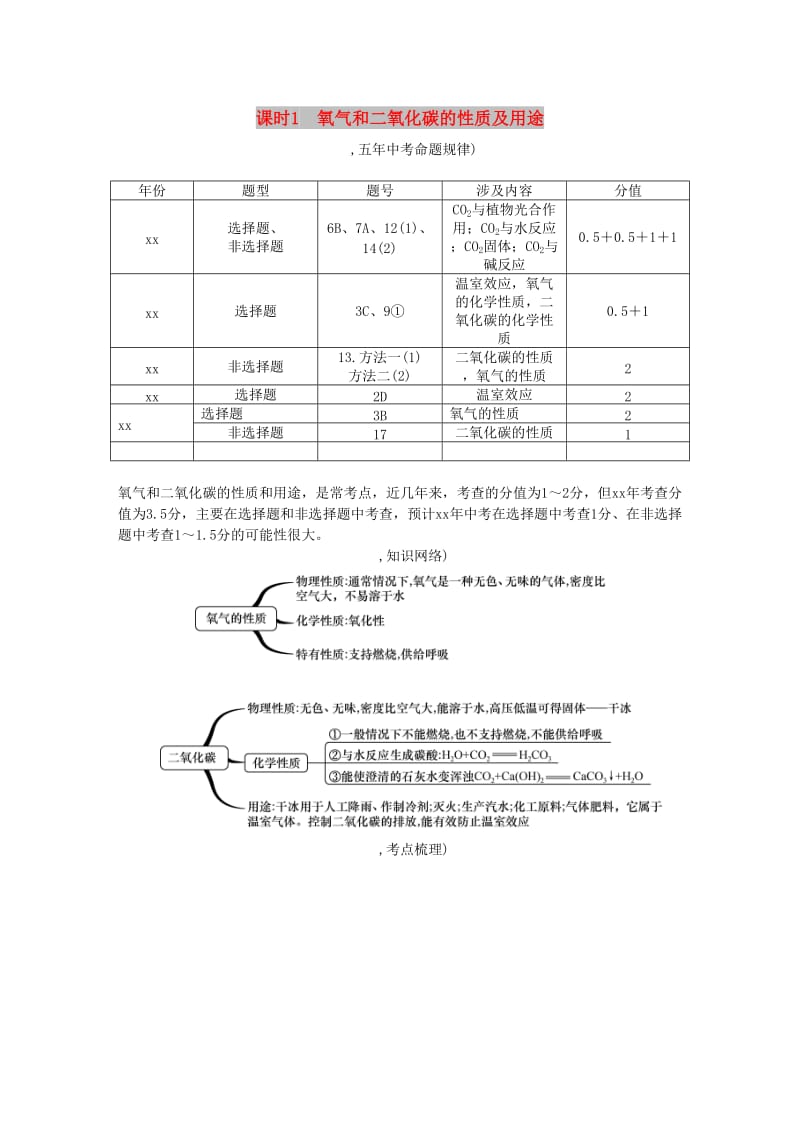 遵义专版中考化学总复习第1编教材知识梳理第2章身边的化学物质精讲练习.doc_第1页