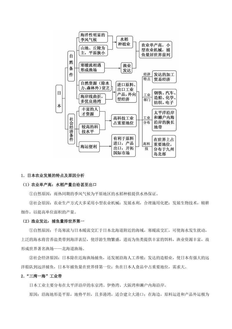 2019高考地理 世界地理分区 专题01 东亚及日本学案.doc_第2页