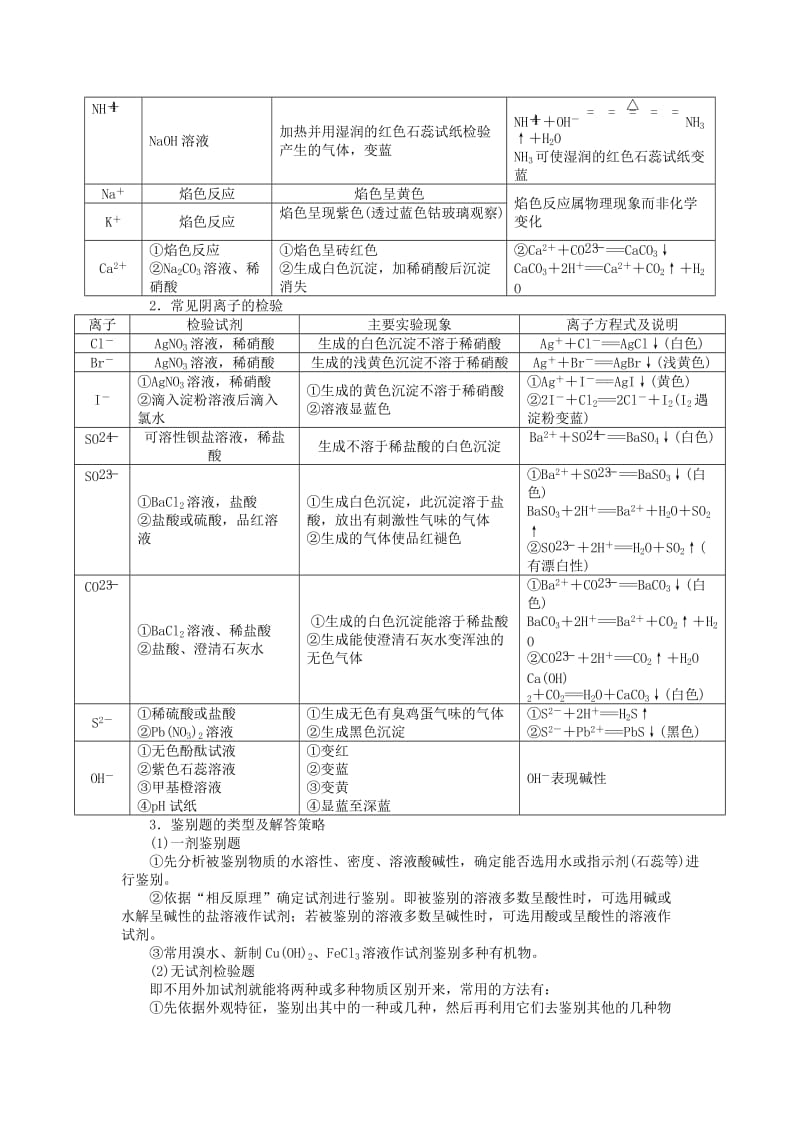 2019-2020年高中化学专题三物质的检验与鉴别课题2亚硝酸钠和食盐的鉴别学案苏教版选修.doc_第3页