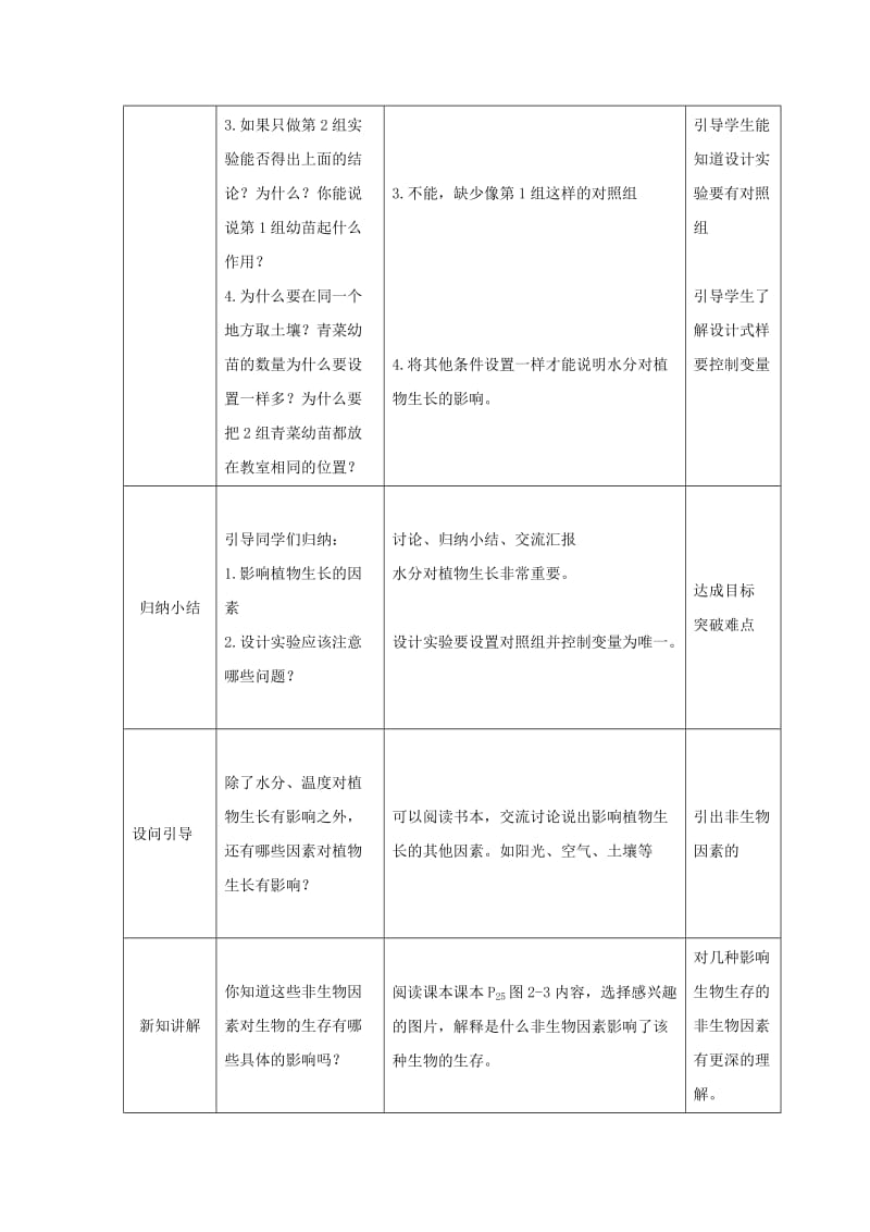 七年级生物上册 2.2.2《环境影响生物的生存》教案2 （新版）苏科版.doc_第2页