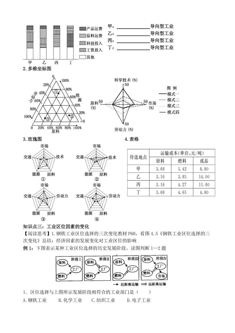 2019-2020年高中地理 4.1工业的区位选择导学案A 新人教版必修2.doc_第3页