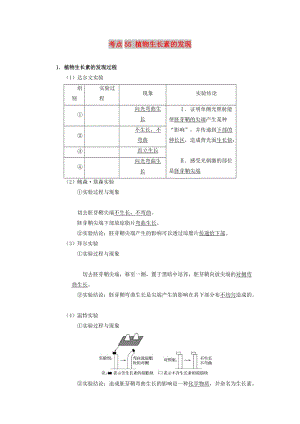 2019年高考生物 考點(diǎn)一遍過(guò) 考點(diǎn)55 植物生長(zhǎng)素的發(fā)現(xiàn)（含解析）.doc