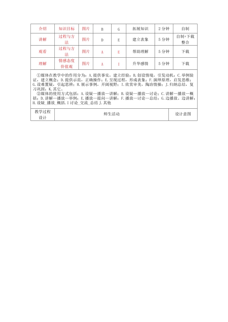 七年级英语下册 Unit 4 Don’t eat in class Section B（2a-2c）教学设计 人教新目标版.doc_第2页