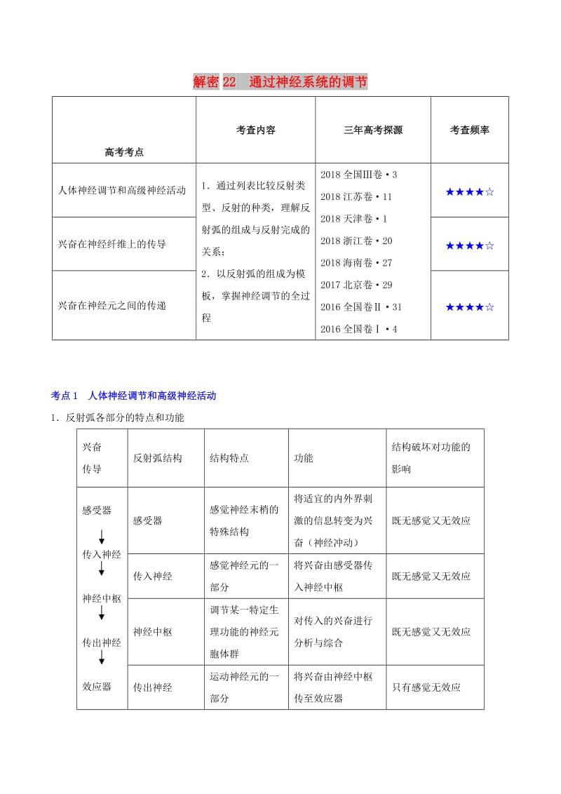 2019年高考生物 高频考点解密 专题22 通过神经系统的调节.doc_第1页